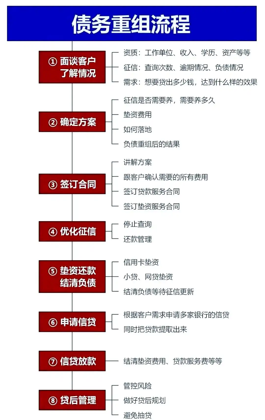 在西充，中小企业也可以债务重组吗？